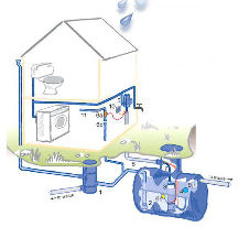 Rainwater harvesting systems